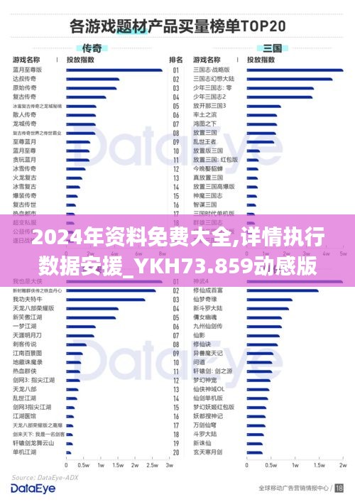 2024年资料免费大全,详情执行数据安援_YKH73.859动感版