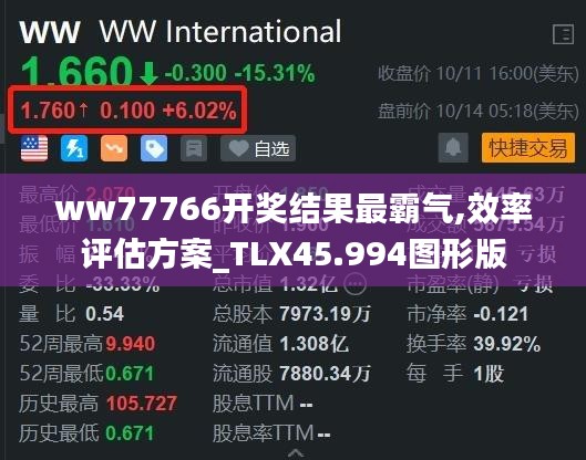 ww77766开奖结果最霸气,效率评估方案_TLX45.994图形版