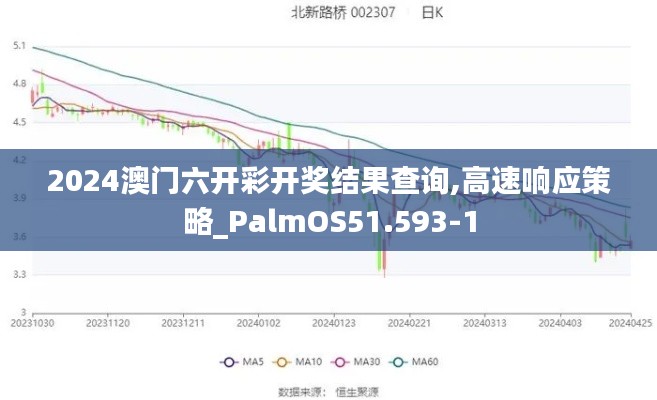 2024澳门六开彩开奖结果查询,高速响应策略_PalmOS51.593-1