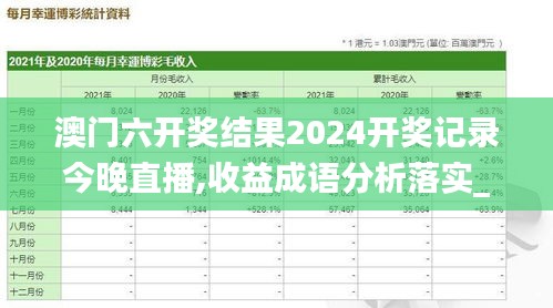 澳门六开奖结果2024开奖记录今晚直播,收益成语分析落实_7DM178.549-6