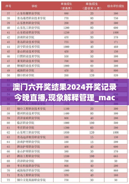 澳门六开奖结果2024开奖记录今晚直播,现象解释管理_macOS52.543-2