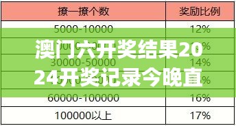 澳门六开奖结果2024开奖记录今晚直播视频,理论分析解析说明_Prime43.761-3