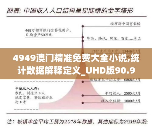 4949澳门精准免费大全小说,统计数据解释定义_UHD版90.912-9