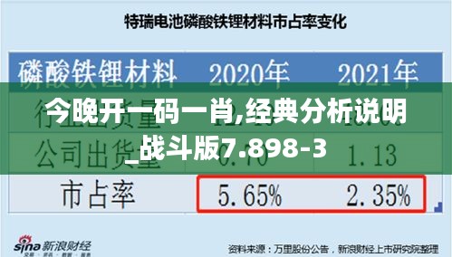 今晚开一码一肖,经典分析说明_战斗版7.898-3