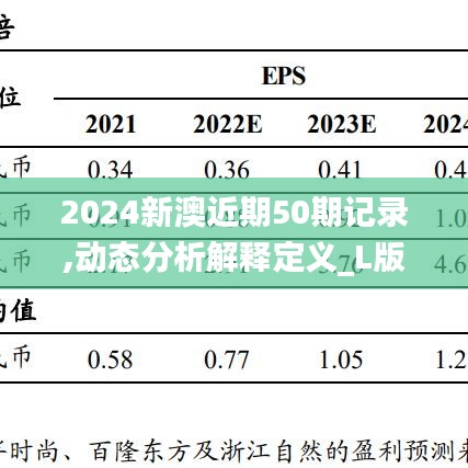 2024新澳近期50期记录,动态分析解释定义_L版69.467-1