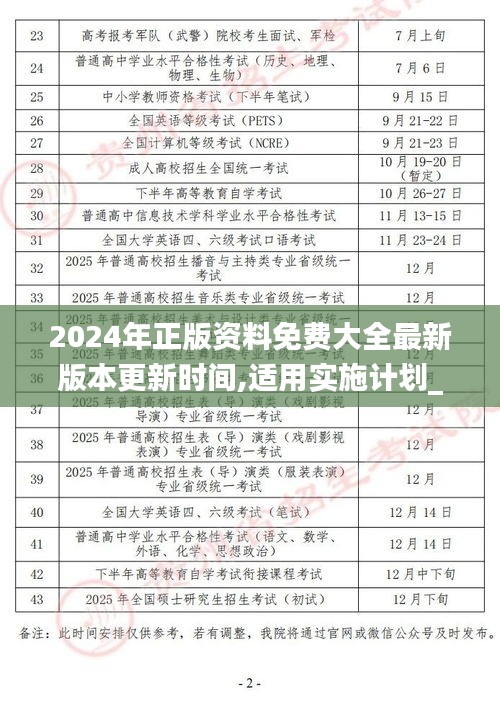 2024年正版资料免费大全最新版本更新时间,适用实施计划_试用版66.892-1