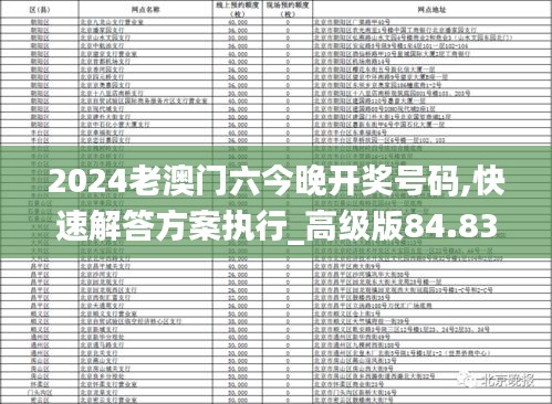 2024老澳门六今晚开奖号码,快速解答方案执行_高级版84.833-3