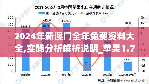 2024年新澳门全年免费资料大全,实践分析解析说明_苹果1.733-5