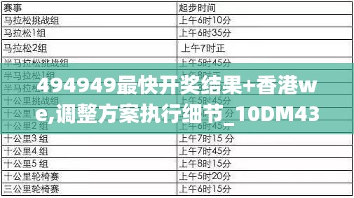 494949最快开奖结果+香港we,调整方案执行细节_10DM43.464-7