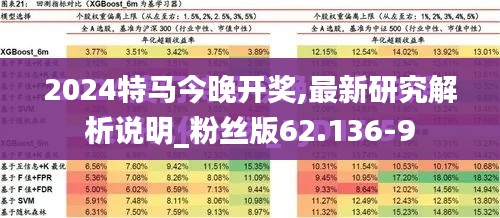 2024特马今晚开奖,最新研究解析说明_粉丝版62.136-9