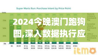 2024今晚澳门跑狗图,深入数据执行应用_顶级款98.212-7