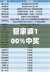 管家婆100%中奖,综合解答解释定义_7DM133.494-6