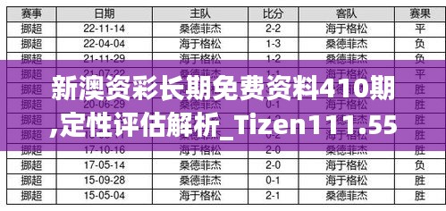 新澳资彩长期免费资料410期,定性评估解析_Tizen111.550-2