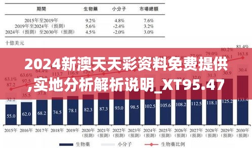 2024新澳天天彩资料免费提供,实地分析解析说明_XT95.477-3