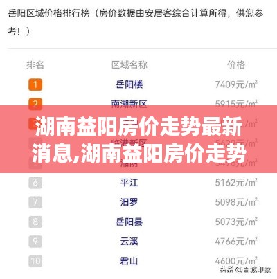 湖南益阳房价走势深度解析，最新数据、未来预测与趋势分析