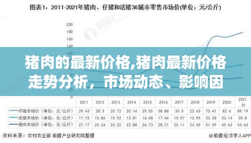 猪肉最新价格走势分析，市场动态、影响因素与未来趋势预测