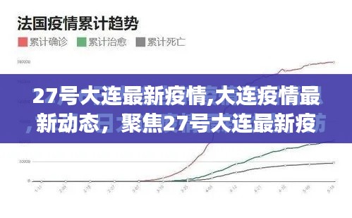 大连疫情最新进展报告，聚焦27号最新动态