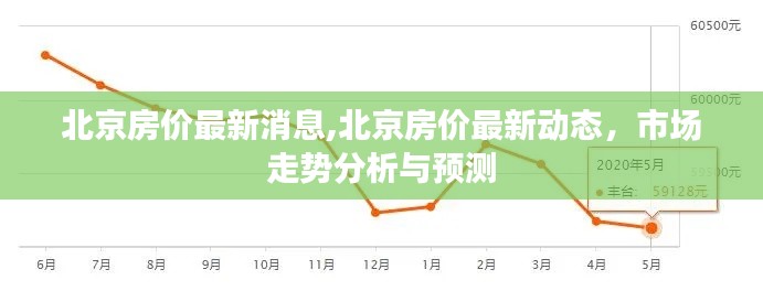 北京房价最新动态及市场走势分析与预测