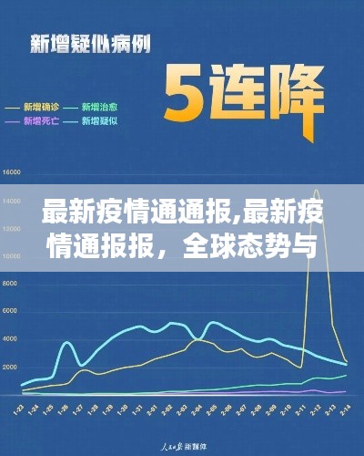 全球疫情最新动态，态势分析与应对策略深度解析