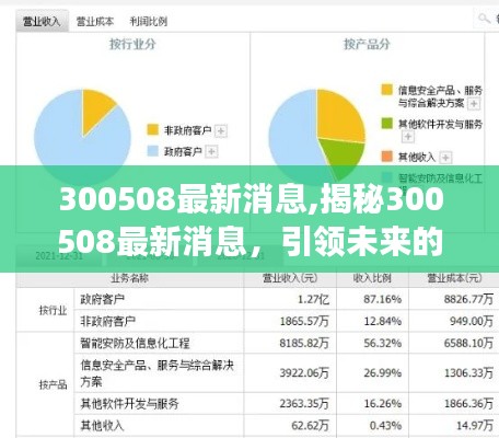 揭秘未来科技趋势，掌握最新动态与行业洞察，300508最新消息速递