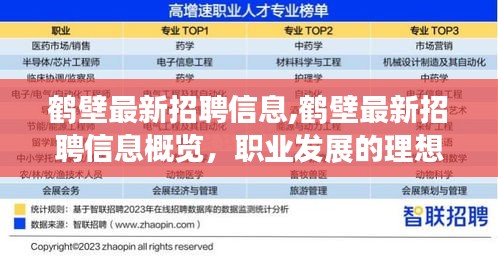 鹤壁最新招聘信息大全，职业发展的理想选择地