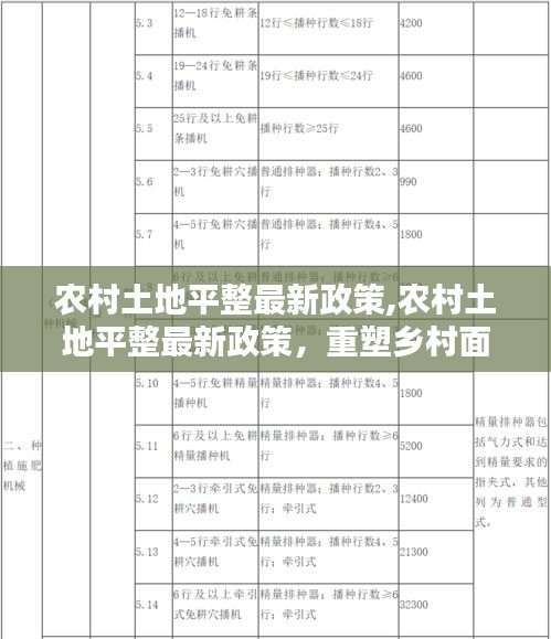 农村土地平整最新政策，重塑乡村面貌，助力农业现代化发展