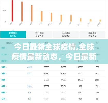 全球疫情最新动态，今日概况与影响分析