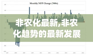 最新非农化趋势发展及其影响分析