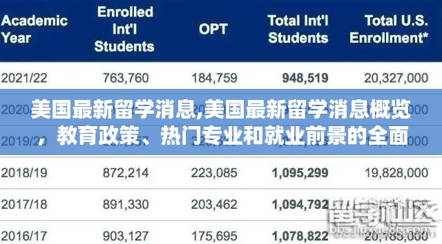 美国留学最新动态，教育政策、热门专业与就业前景全面解析