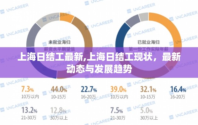 上海日结工现状、最新动态与未来发展趋势