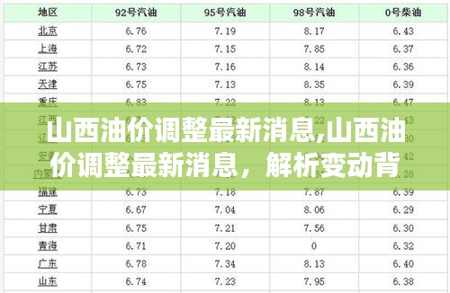 山西油价调整最新动态，揭秘变动原因与影响