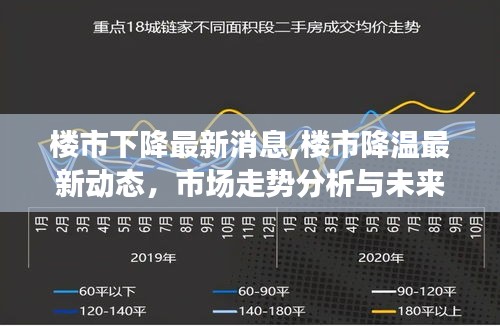 楼市降温最新动态，市场走势分析与未来展望