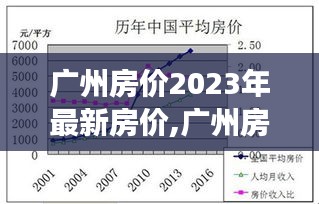 广州房价展望，2023年最新趋势深度分析与展望，未来房价展望及趋势分析