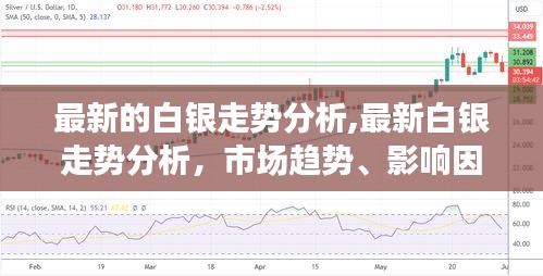 最新白银走势分析，市场趋势、影响因素与前景展望全面解读