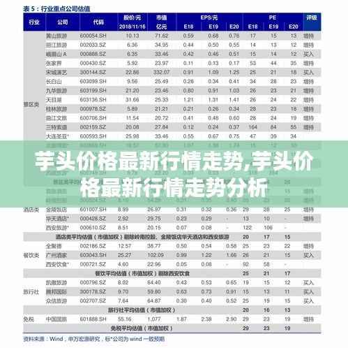 芋头最新价格行情走势及分析