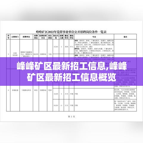 峰峰矿区最新招工信息一览