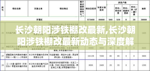 长沙朝阳涉铁棚改最新动态与深度解析