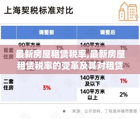 最新房屋租赁税率变革及其对市场影响概览