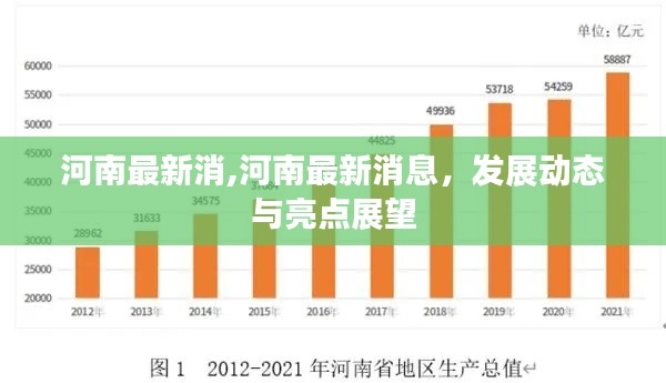 河南发展最新动态与亮点展望，最新消息揭秘发展之路