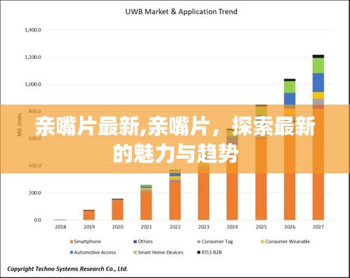 探索最新亲嘴片的魅力与趋势