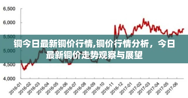 今日铜价行情分析，最新走势观察与展望