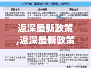 全面解读返深最新政策，流程与要点梳理