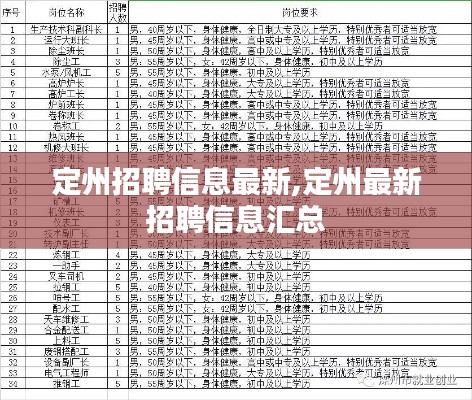 定州最新招聘信息汇总大全