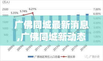 广佛同城最新动态，区域一体化发展的引领者