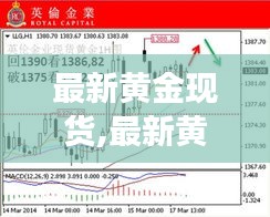 最新黄金现货市场动态及投资策略解析