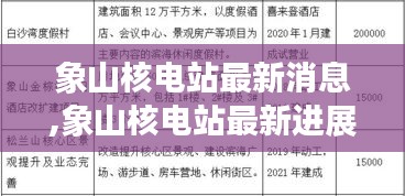 象山核电站最新进展报告，揭秘最新消息与关键里程碑进展。