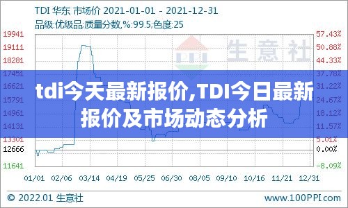 TDI今日最新报价与市场动态分析概览