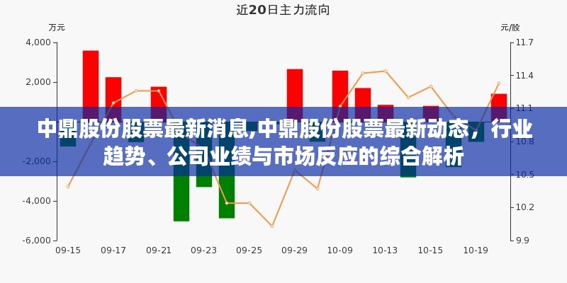 中鼎股份最新动态与行业趋势深度解析，股票消息、业绩与市场反应综合报告