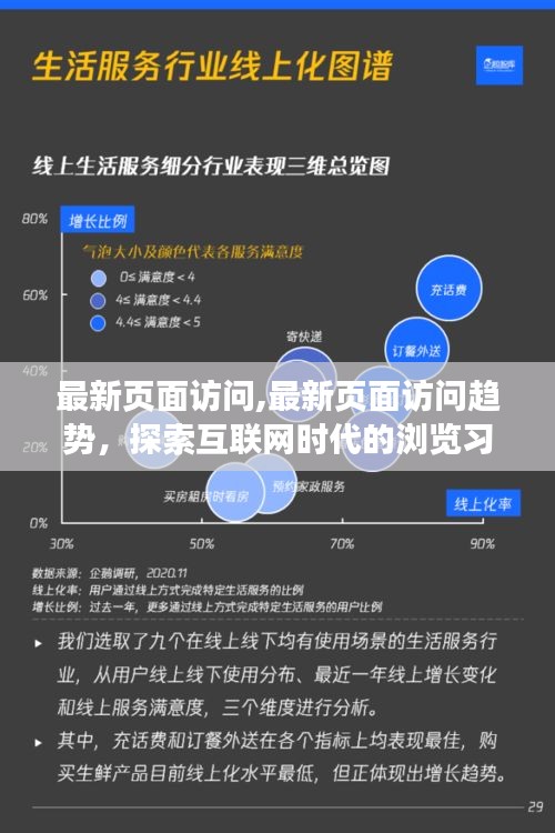 最新页面访问趋势探索，互联网时代浏览习惯与未来展望