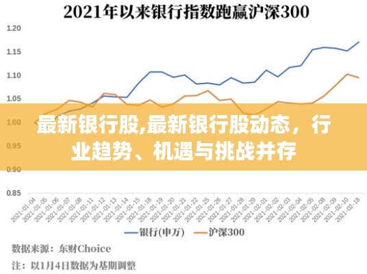 最新银行股动态，行业趋势、机遇与挑战并存